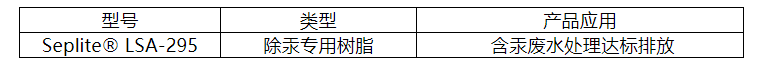 离子膜法烧碱pvc（vcm）含汞废水处理树脂.png